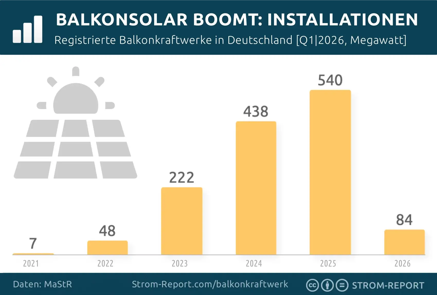 Vom Nischenprodukt zum Massenmarkt: Installationen 2021-2026