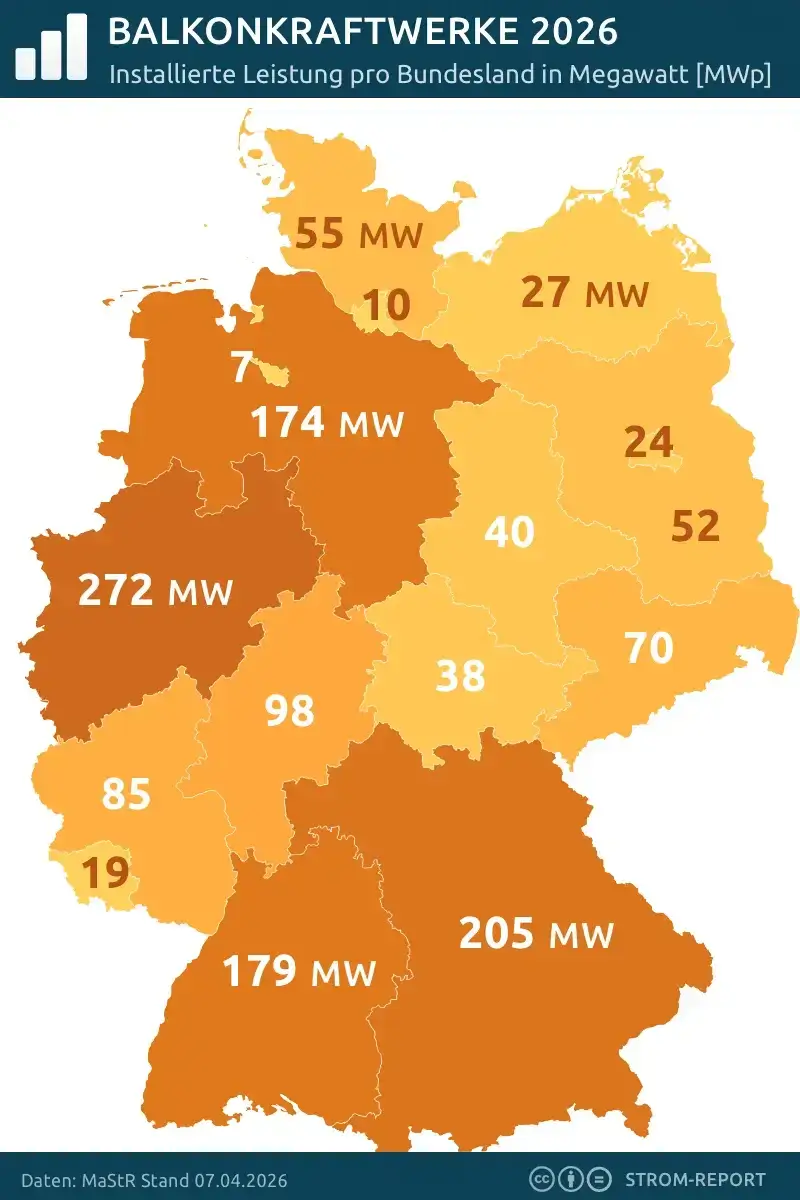 Balkonkraftwerke im Ländervergleich: Hier stehen die meisten