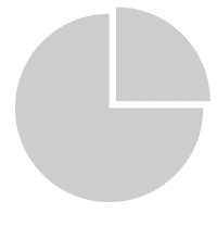 piechart stromerzeugung